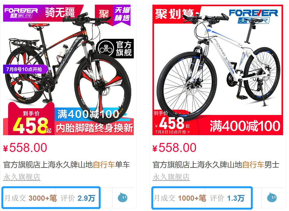 流量越多,销量越多